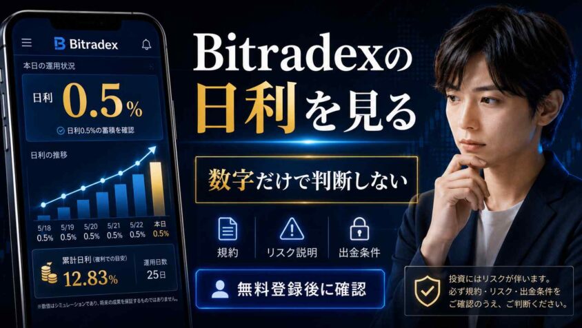 Bitradexの日利を見る