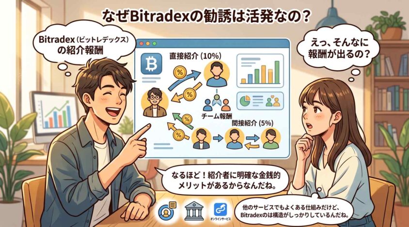 Bitradexの紹介報酬とアフィリエイトの構造