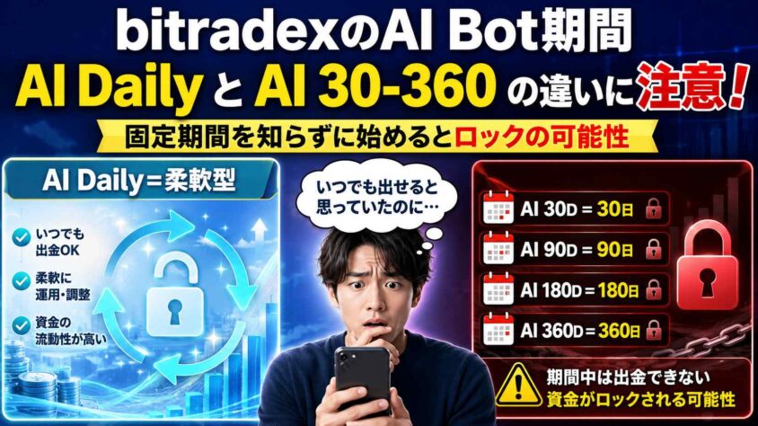 bitradexのAI Bot期間