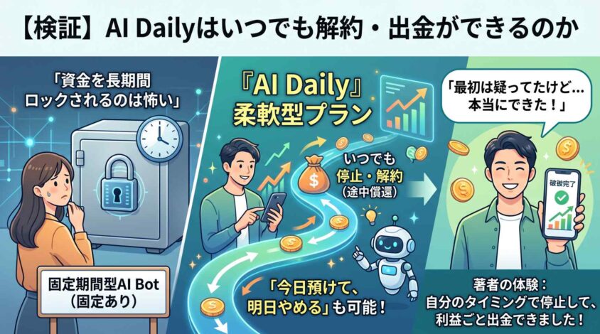 AI Dailyはいつでも解約や出金ができるのか