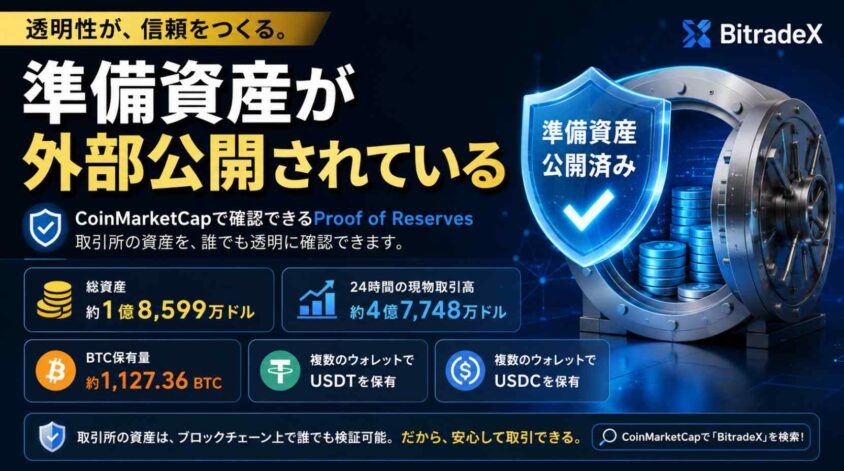 準備資産が外部公開されている
