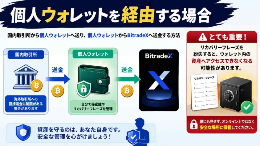 個人ウォレットを経由する場合