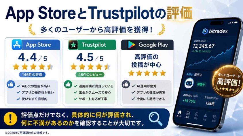 App StoreとTrustpilotの評価
