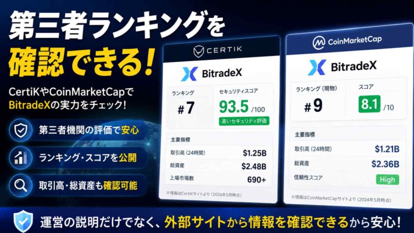 第三者ランキングを確認できる