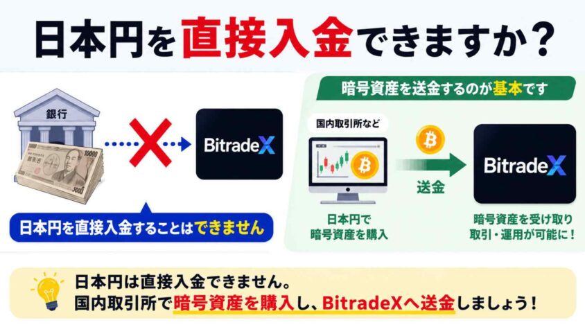 日本円を直接入金できますか?