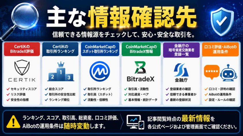主な情報確認先