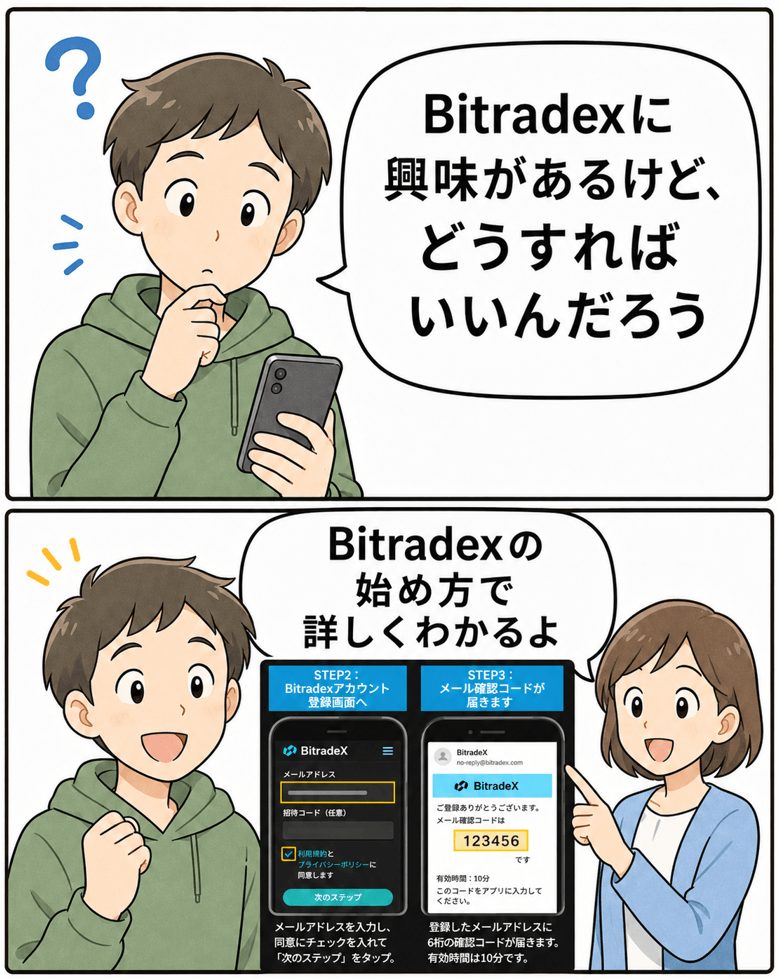 Bitradex始め方