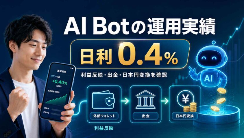 AI Botの運用実績と日利0.4%