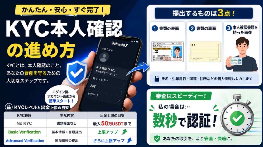 KYC本人確認の進め方