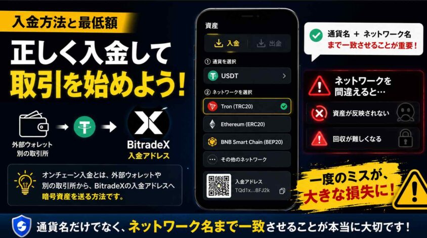 入金方法と最低額