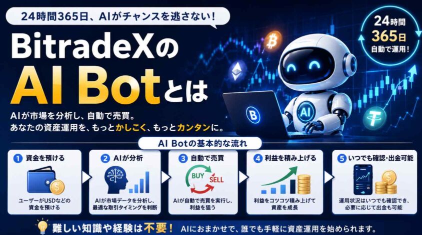 BitradeXのAI Botとは