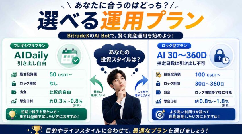 選べる運用プラン