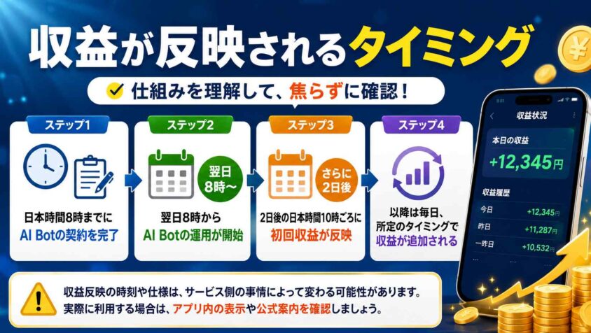 収益が反映されるタイミング
