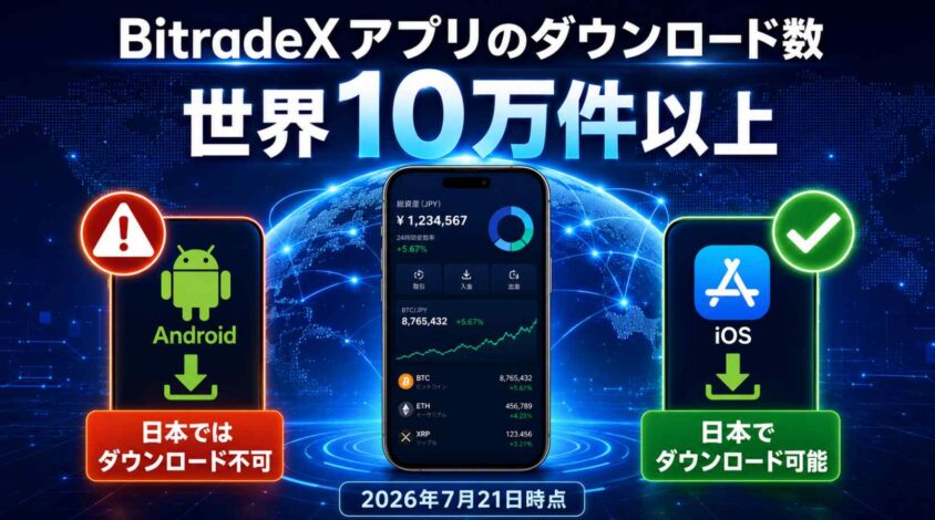 BitradeXアプリのダウンロード数