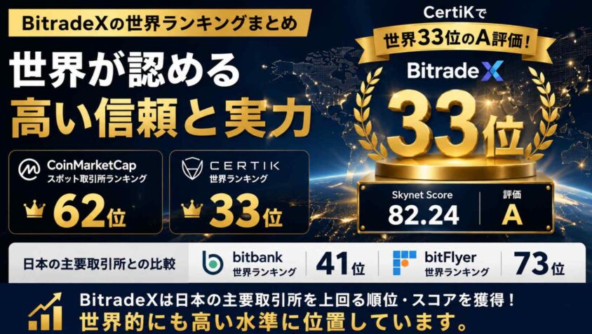 BitradeXの世界ランキングまとめ