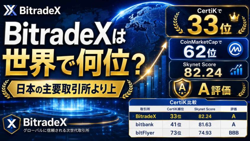 BitradeXは世界で何位か