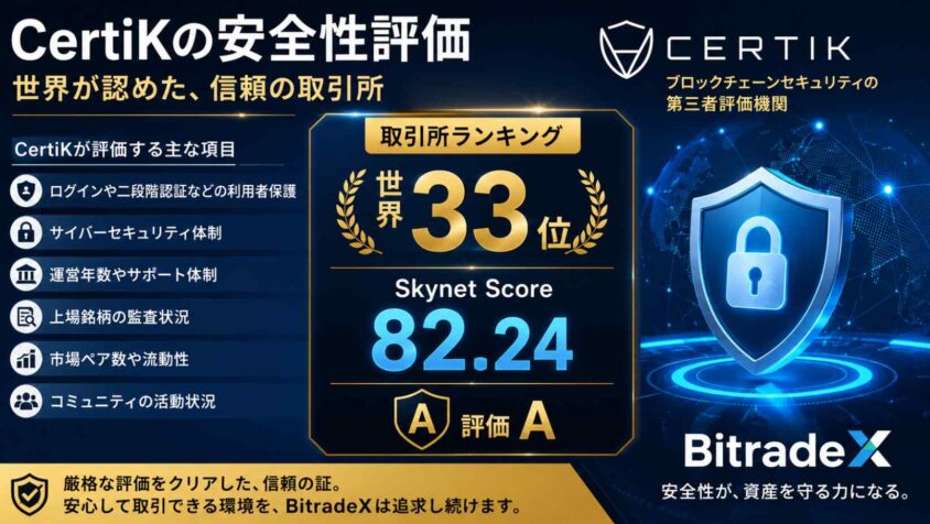 CertiKの安全性評価