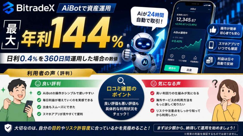 BitradeXの年利144％と評判